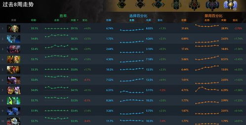 Dota 2出装类型终极指南，7.36版本胜率飙升的装备选择黑话