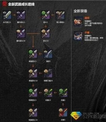 2026剑灵S1武器成长树怎么选？从平民到大佬的完整进化路径与实战避坑指南