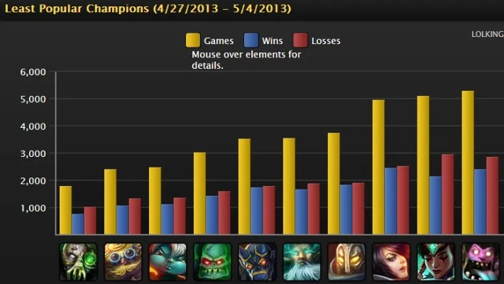 英雄联盟声望商城刷爆秘籍，2026年Q1数据揭秘高玩声望值获取效率翻倍黑科技