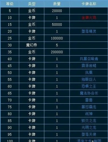10人英雄荻花还在卡关？2026赛季机制全解+速通配置方案