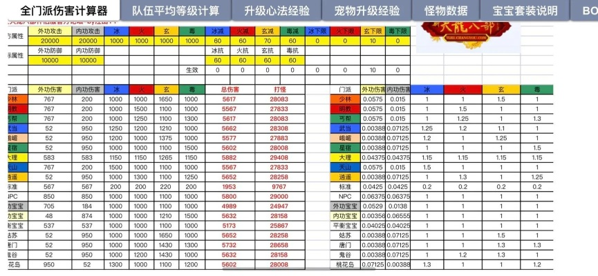 天龙八部怎么升级快？2026终极速通攻略，从菜鸟到满级仅需7天