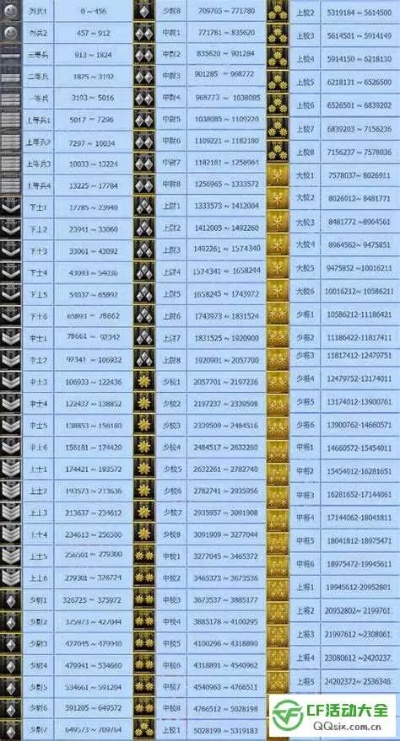 2026年CF火线英雄强度天梯榜，这3把隐藏神器90%玩家不知道