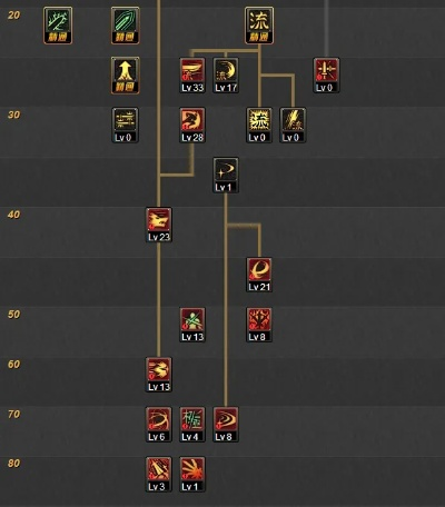 DNF70版本剑魂刷图加点终极指南，2026年最新数据揭秘三大流派优劣