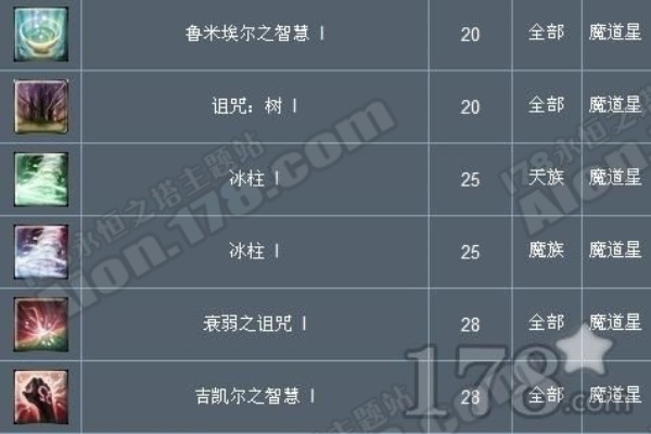 魔道星7.9版本T0真相，PVP瞬杀连招+属性优先级全公开