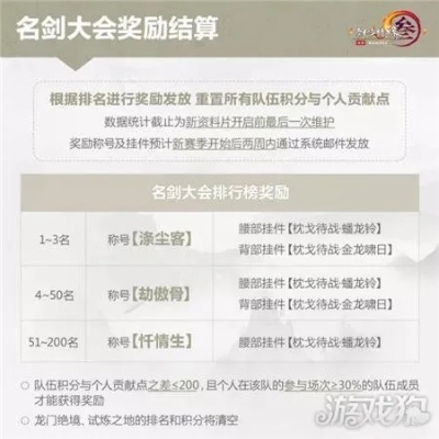 2026新剑网三赛季末冲分难？3月双轨制实战数据揭秘