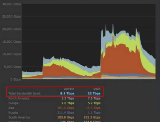 Steam单机大作下载慢到崩溃？2026年实测5种高速通道+避坑指南