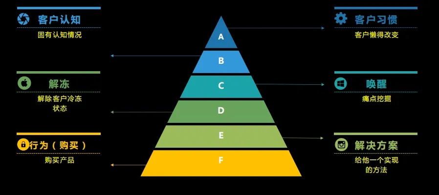 离线修炼的三大核心类型与底层机制