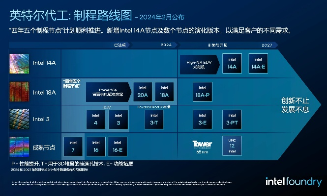 英特尔万人裁员真相，2026半导体从业者转型路线图