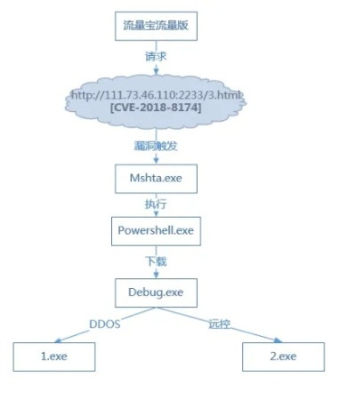 官网模拟器的三层数据陷阱