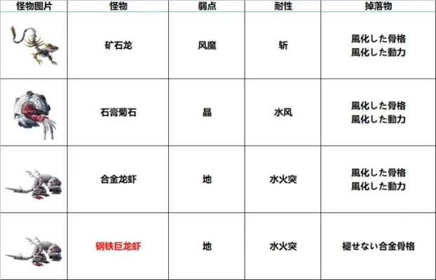2026年最新魔物图鉴全收集攻略，隐藏BOSS触发机制与高效刷取路线