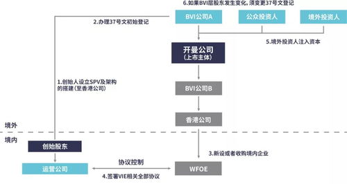 开私服被抓风险多大？2026年私服搭建运营全链路深度剖析