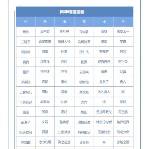属性优先级陷阱，为什么你的橙将打不过紫将