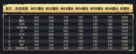 DSL联赛S3报名暗道曝光！2026春季赛黑马战队速成7步法