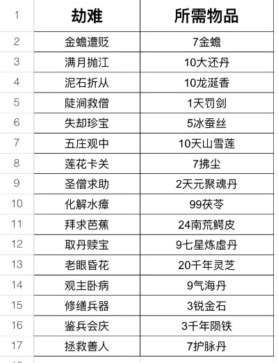 2026江湖行新手避坑指南，3大门派隐藏机制与战力飙升秘籍