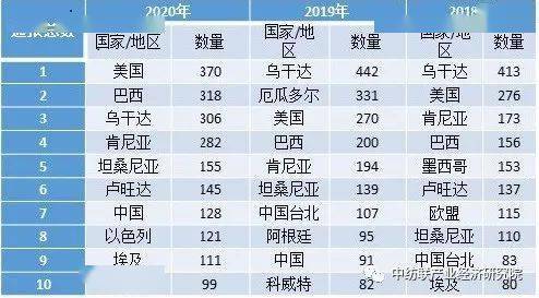 超女世界类型匹配指南，2026年3月最新流派强度榜+新手速成法