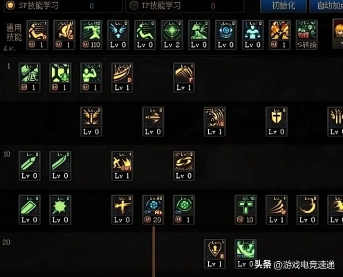 DNF大转移红眼加点迷局破解，2026狂战士技能取舍实战手册