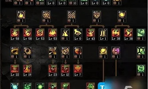 DNF驱魔师幻影之锤终极攻略，2026新春版本加点装备全解析