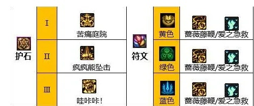 力驱加点还在瞎点？2026版本刷图/PK双流派数据实测+护石符文最优解