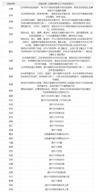 预言私服怎么选才不踩坑？2026最新开服表+GM后台实测避坑指南