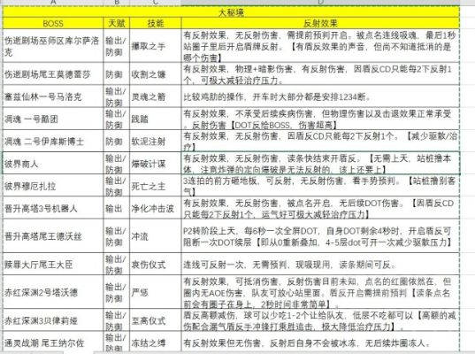 神之狩猎3.0速通秘籍，隐藏阶段触发条件与DPS最大化策略
