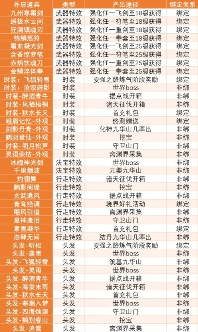 武魂蜀山2026新版开荒全攻略，剑修流派强度榜与秘境速通秘籍