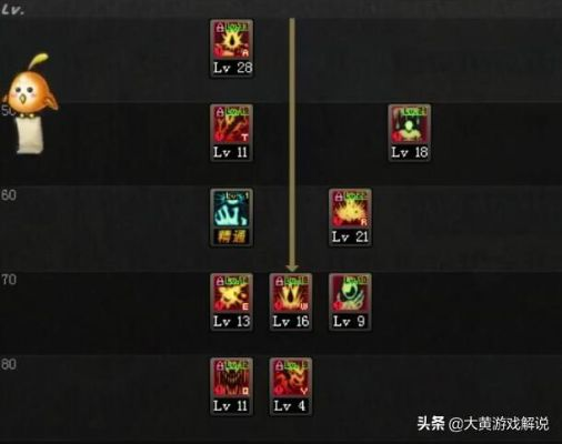 2026红眼刷图加点绝密档案，旭旭宝宝都在用的SP/TP分配方案揭秘