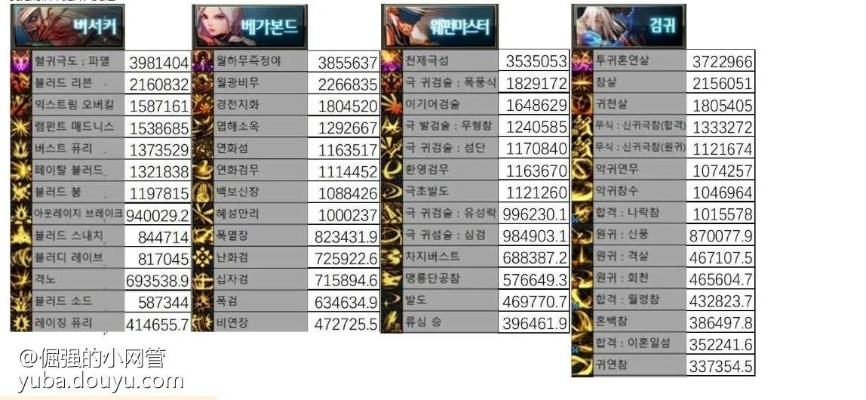 2026版本职业强度大洗牌，数据揭秘谁才是隐藏幻神与版本陷阱