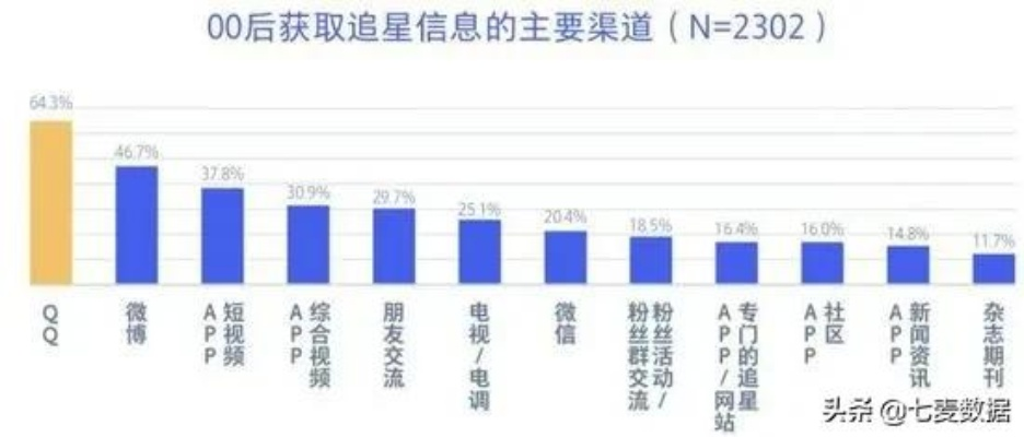 为什么QQ花藤突然没了？2026年腾讯内部数据曝光与玩家自救指南