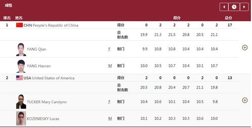 烹饪300冲级太慢？7天速通配方+钓鱼组合技（2026实测）