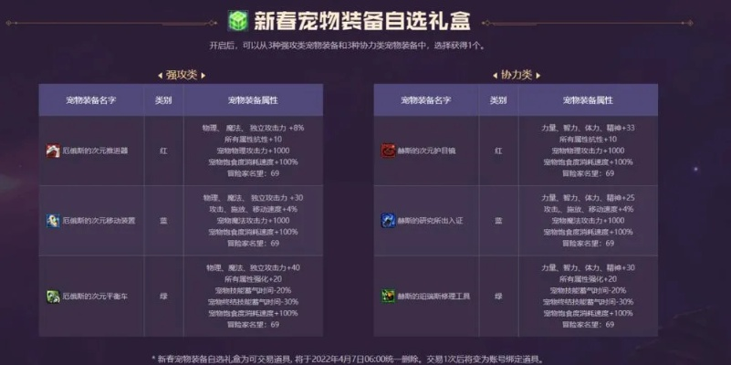 DNF开宠物全攻略，2026新春版本魔盒技巧与性价比实测，平民玩家也能拿至尊