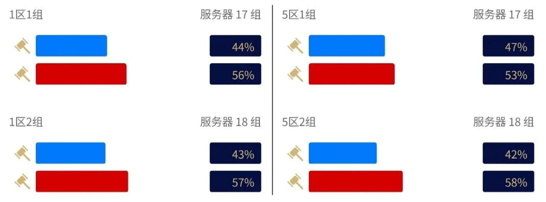 魔兽转服转阵营终极抉择，2026年Q1实测数据揭示最优迁移策略