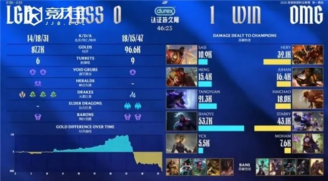 LOL盒子全军覆没？2026年最新战力查询终极指南，这3款工具实测拯救你的排位焦虑