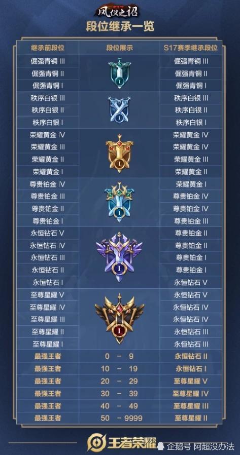 斗战神2026年还开新服吗？最新开服时间表与回归玩家终极指南