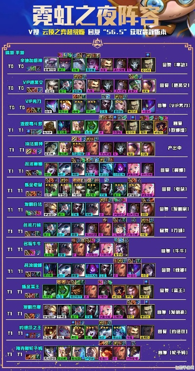 云顶之弈14.3版本隐藏答案，三套冷门T0阵容实测数据与装备分配决策树破解