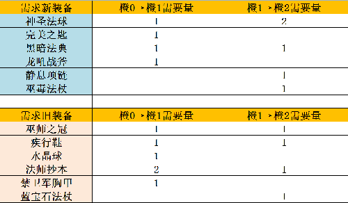 沙漠行者藤条怎么选？2026最新5大类型实战测评与配装指南
