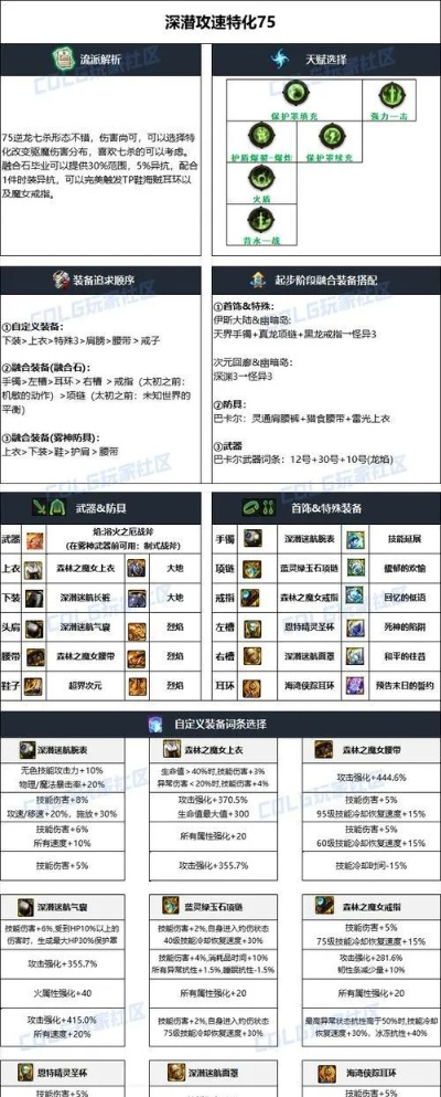 DNF60级装备怎么选？从平民到土豪的终极进化路线揭秘