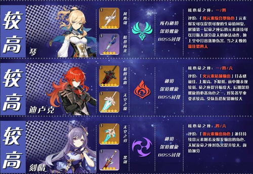 原神全角色培养合集2026，零氪金也能打穿深渊的绝密攻略