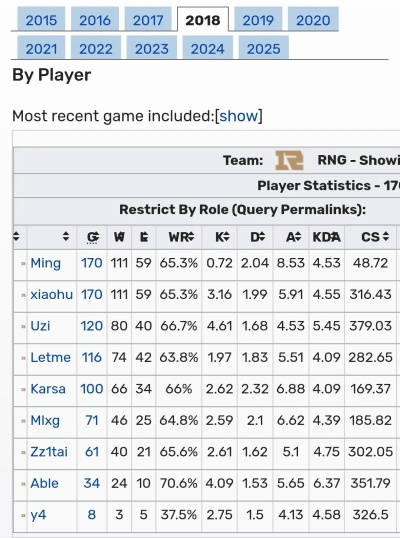 Uzi转会类型全解析，2026年LPL老将复出规则与电竞经理实战操作指南