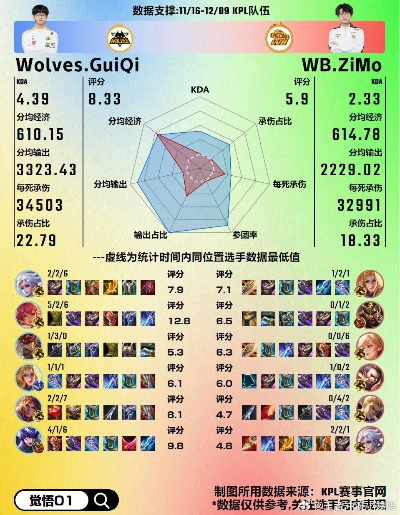 老狼神类型强度真相，2026年3月实战数据曝光，顶配阵容与避坑指南