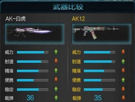 2026年白虎AK还值得砸钱吗？最新实战数据+3套压枪方案揭秘