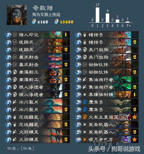 2026年传奇外传私服开服还能赚钱吗？大神揭秘3大核心门道