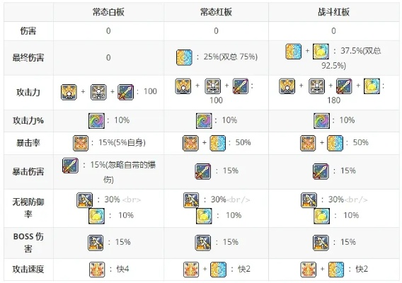2026年骑士团终极抉择，魂骑士隐藏机制解密与5职业强度梯度实测报告