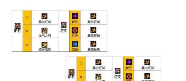 漫游刷图类型矩阵，从白图到团本的四层分级