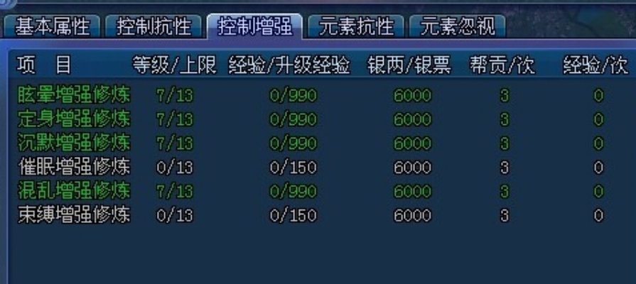 倩女幽魂online修为瓶颈破解，2026年1月最新数据支撑的冲修路线图