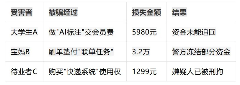 天上人间官网真相揭秘，2026年最新骗局识别指南与避坑实战