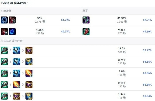 维克托真的废了？2026春季赛机械先驱黑科技出装与连招数据报告