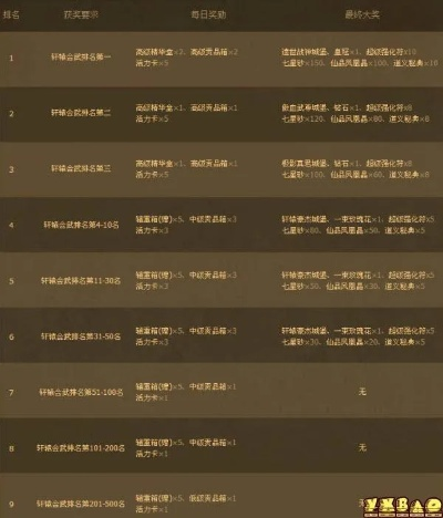 七雄争霸轩辕会武绝密破解，2026赛季高胜率阵容与布阵黑科技