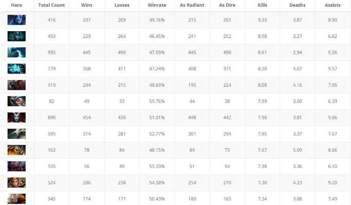 DOTA2出装误区，90%玩家都踩过的3个装备timing陷阱——2026年Q1职业数据深度解析
