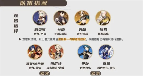 2026岩队彻底崛起？庞岩类型深度解析，从钟离到娜维娅的配队密码与实战数据