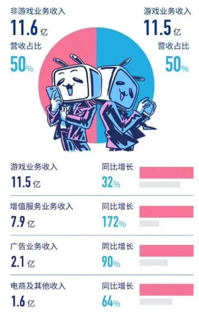 2026年Q1创造游戏类型大洗牌，这5类UGC玩法正重塑玩家创造力